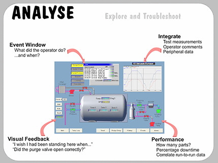 Analyse
