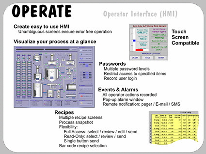 Operate