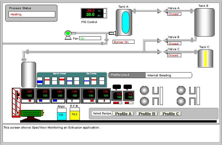 contproc