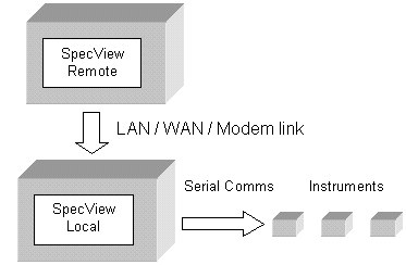 NetDiagramB